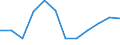 Total / All ISCED 1997 levels / Number / Jihovýchod