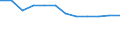 Total / All ISCED 1997 levels / Number / Moravskoslezsko