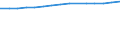 Insgesamt / Alle Stufen der ISCED 1997 / Anzahl / Dänemark