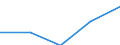 Total / All ISCED 1997 levels / Number / Hovedstaden