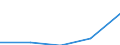 Total / All ISCED 1997 levels / Number / Syddanmark