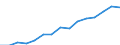 Total / All ISCED 1997 levels / Number / Hamburg