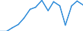 Total / All ISCED 1997 levels / Number / Hessen