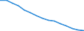 Total / All ISCED 1997 levels / Number / Mecklenburg-Vorpommern