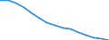 Total / All ISCED 1997 levels / Number / Sachsen