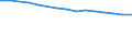 Total / All ISCED 1997 levels / Number / Thüringen