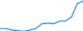 Total / All ISCED 1997 levels / Number / Ireland