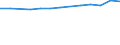 Total / All ISCED 1997 levels / Number / Border, Midland and Western (NUTS 2013)