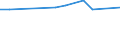 Insgesamt / Alle Stufen der ISCED 1997 / Anzahl / Peloponnisos (NUTS 2010)