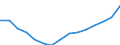 Total / All ISCED 1997 levels / Number / Noreste (ES)