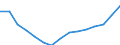 Total / All ISCED 1997 levels / Number / País Vasco