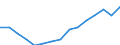 Total / All ISCED 1997 levels / Number / Comunidad Foral de Navarra