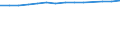 Total / Total / Number / Belgium