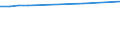 Total / Total / Number / Prov. Antwerpen