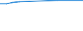 Total / Total / Number / Prov. Limburg (BE)