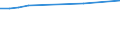 Insgesamt / Insgesamt / Anzahl / Prov. Oost-Vlaanderen