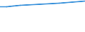 Insgesamt / Insgesamt / Anzahl / Prov. Vlaams-Brabant