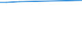 Total / Total / Number / Prov. Liège