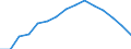 Total / Total / Number / Rheinland-Pfalz