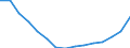 Total / Total / Number / Cantabria