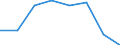 Unit of measure: Number / Working time: Total / International Standard Classification of Education (ISCED 2011): Early childhood to tertiary education / Sector: Total / Sex: Total / Geopolitical entity (reporting): Belgium