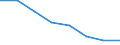 Unit of measure: Number / Working time: Total / International Standard Classification of Education (ISCED 2011): Early childhood to tertiary education / Sector: Total / Sex: Total / Geopolitical entity (reporting): Denmark