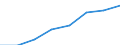 Unit of measure: Number / Working time: Total / International Standard Classification of Education (ISCED 2011): Early childhood to tertiary education / Sector: Total / Sex: Total / Geopolitical entity (reporting): Germany