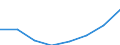 Unit of measure: Number / Working time: Total / International Standard Classification of Education (ISCED 2011): Early childhood to tertiary education / Sector: Total / Sex: Total / Geopolitical entity (reporting): Estonia