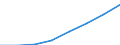 Unit of measure: Number / Working time: Total / International Standard Classification of Education (ISCED 2011): Early childhood to tertiary education / Sector: Total / Sex: Total / Geopolitical entity (reporting): Spain