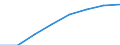 Unit of measure: Number / Working time: Total / International Standard Classification of Education (ISCED 2011): Early childhood to tertiary education / Sector: Total / Sex: Total / Geopolitical entity (reporting): France