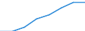 Unit of measure: Number / Working time: Total / International Standard Classification of Education (ISCED 2011): Early childhood to tertiary education / Sector: Total / Sex: Total / Geopolitical entity (reporting): Cyprus