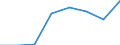 Unit of measure: Number / Working time: Total / International Standard Classification of Education (ISCED 2011): Early childhood to tertiary education / Sector: Total / Sex: Total / Geopolitical entity (reporting): Latvia