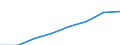 Unit of measure: Number / Working time: Total / International Standard Classification of Education (ISCED 2011): Early childhood to tertiary education / Sector: Total / Sex: Total / Geopolitical entity (reporting): Luxembourg