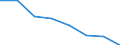 Unit of measure: Number / Working time: Total / International Standard Classification of Education (ISCED 2011): Early childhood to tertiary education / Sector: Total / Sex: Total / Geopolitical entity (reporting): Hungary