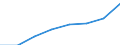 Unit of measure: Number / Working time: Total / International Standard Classification of Education (ISCED 2011): Early childhood to tertiary education / Sector: Total / Sex: Total / Geopolitical entity (reporting): Austria