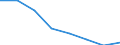 Unit of measure: Number / Working time: Total / International Standard Classification of Education (ISCED 2011): Early childhood to tertiary education / Sector: Total / Sex: Total / Geopolitical entity (reporting): Poland