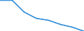 Unit of measure: Number / Working time: Total / International Standard Classification of Education (ISCED 2011): Early childhood to tertiary education / Sector: Total / Sex: Total / Geopolitical entity (reporting): Romania