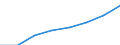 Unit of measure: Number / Working time: Total / International Standard Classification of Education (ISCED 2011): Early childhood to tertiary education / Sector: Total / Sex: Total / Geopolitical entity (reporting): Slovenia