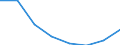 Unit of measure: Number / Working time: Total / International Standard Classification of Education (ISCED 2011): Early childhood to tertiary education / Sector: Total / Sex: Total / Geopolitical entity (reporting): Slovakia