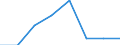 Unit of measure: Number / Working time: Total / International Standard Classification of Education (ISCED 2011): Early childhood to tertiary education / Sector: Total / Sex: Total / Geopolitical entity (reporting): Finland