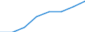 Unit of measure: Number / Working time: Total / International Standard Classification of Education (ISCED 2011): Early childhood to tertiary education / Sector: Total / Sex: Total / Geopolitical entity (reporting): Sweden