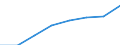 Unit of measure: Number / Working time: Total / International Standard Classification of Education (ISCED 2011): Early childhood to tertiary education / Sector: Total / Sex: Total / Geopolitical entity (reporting): Norway