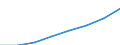 Unit of measure: Number / Working time: Total / International Standard Classification of Education (ISCED 2011): Early childhood to tertiary education / Sector: Total / Sex: Total / Geopolitical entity (reporting): Switzerland