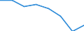 Unit of measure: Number / Working time: Total / International Standard Classification of Education (ISCED 2011): Early childhood to tertiary education / Sector: Total / Sex: Total / Geopolitical entity (reporting): North Macedonia