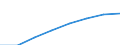 Unit of measure: Number / Working time: Total / International Standard Classification of Education (ISCED 2011): Early childhood to tertiary education / Sector: Total / Sex: Total / Geopolitical entity (reporting): Türkiye