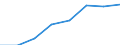 Unit of measure: Number / Working time: Total / International Standard Classification of Education (ISCED 2011): Early childhood to tertiary education / Sector: Total / Sex: Males / Geopolitical entity (reporting): Germany