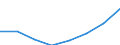 Unit of measure: Number / Working time: Total / International Standard Classification of Education (ISCED 2011): Early childhood to tertiary education / Sector: Total / Sex: Males / Geopolitical entity (reporting): Estonia