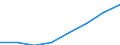 Unit of measure: Number / Working time: Total / International Standard Classification of Education (ISCED 2011): Early childhood to tertiary education / Sector: Total / Sex: Males / Geopolitical entity (reporting): Spain