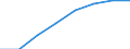 Unit of measure: Number / Working time: Total / International Standard Classification of Education (ISCED 2011): Early childhood to tertiary education / Sector: Total / Sex: Males / Geopolitical entity (reporting): France