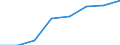 Unit of measure: Number / Working time: Total / International Standard Classification of Education (ISCED 2011): Early childhood to tertiary education / Sector: Total / Sex: Males / Geopolitical entity (reporting): Latvia